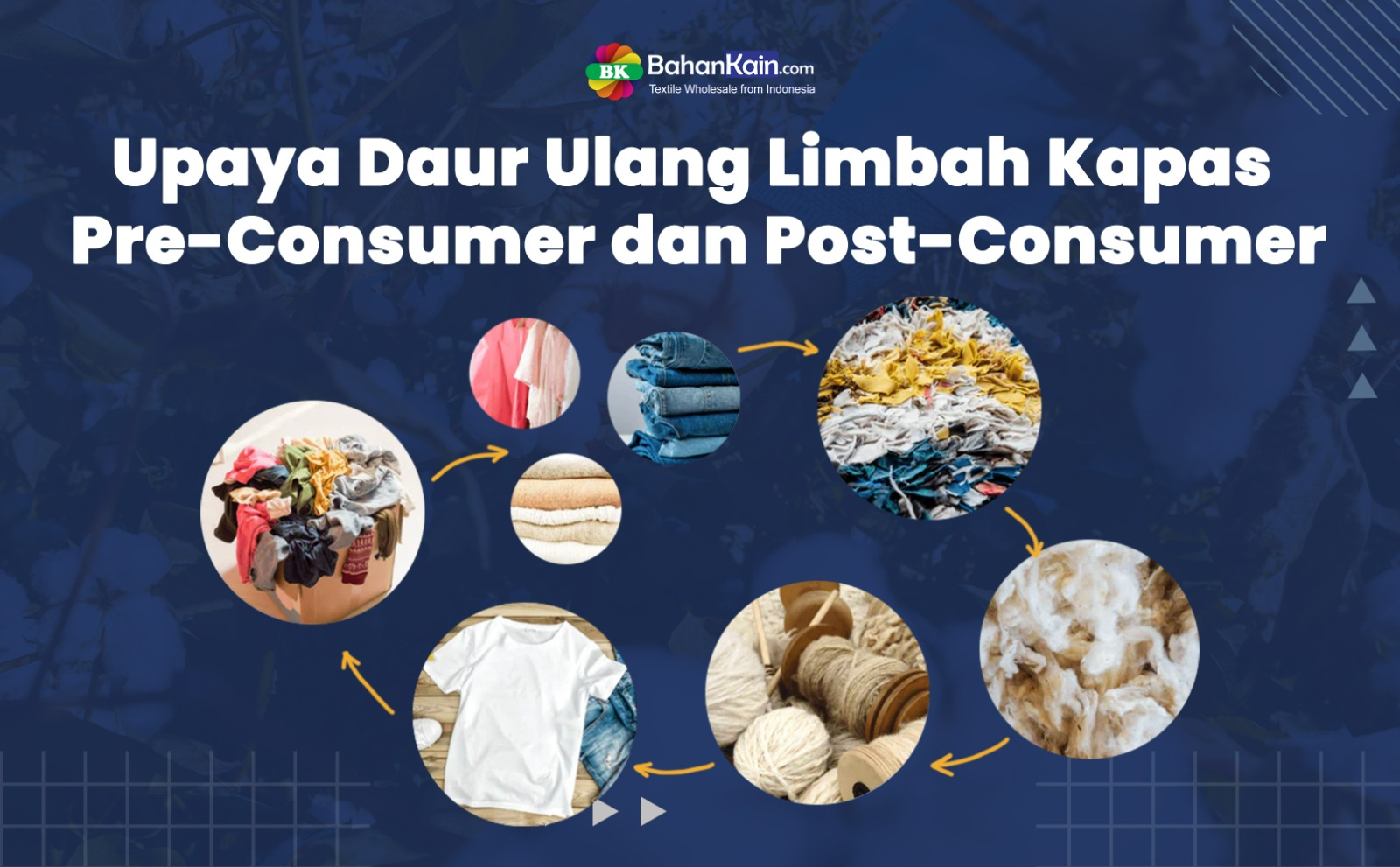 Upaya Daur Ulang Limbah Kapas Pre-Consumer dan Post-Consumer (Bagian 1)